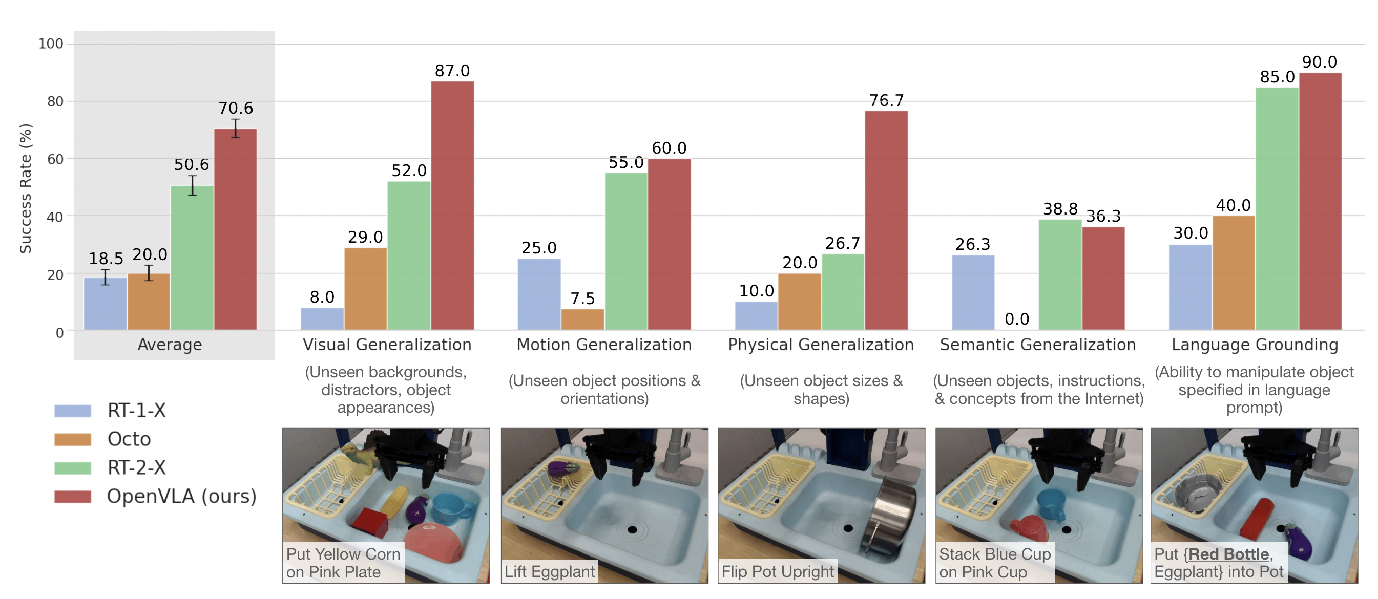 OpenVLA An Open Source Vision Language Action Model