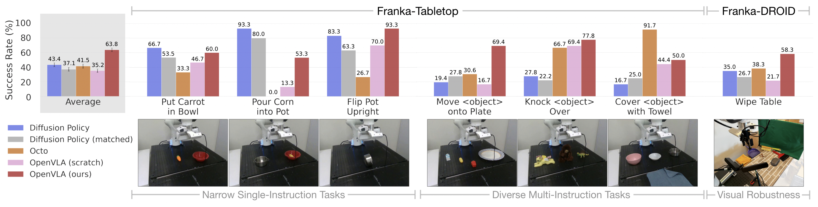 OpenVLA An Open Source Vision Language Action Model