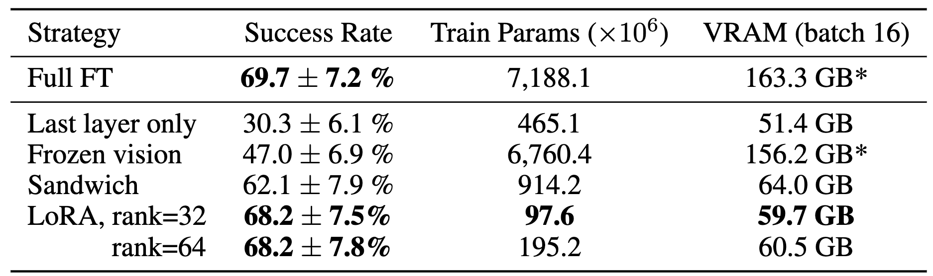 OpenVLA An Open Source Vision Language Action Model