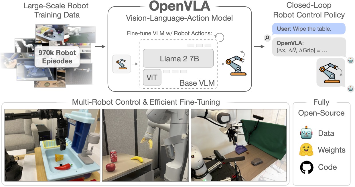 OpenVLA An Open Source Vision Language Action Model