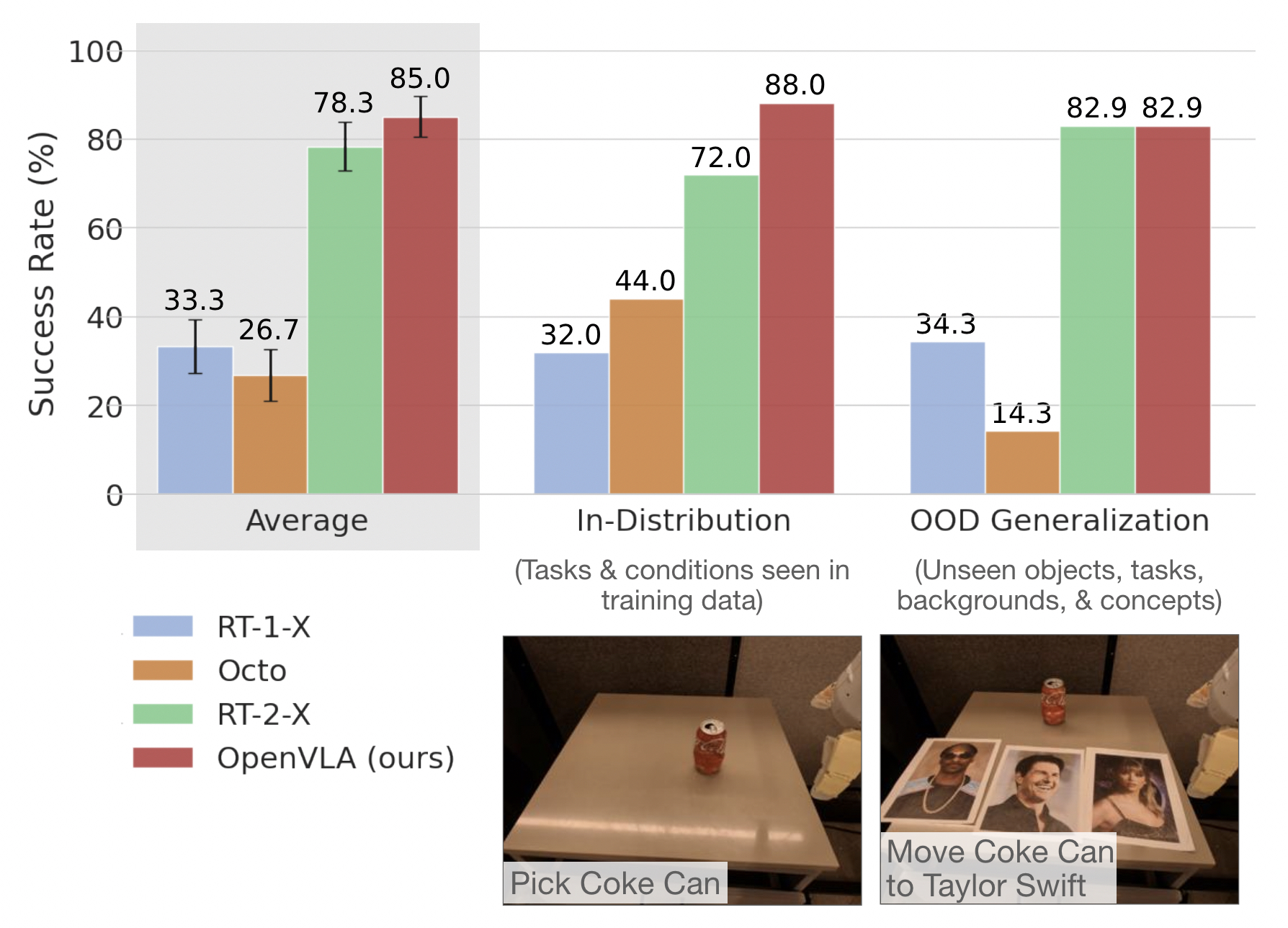 OpenVLA An Open Source Vision Language Action Model